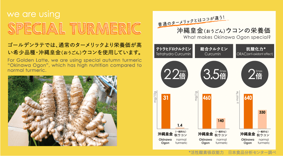 沖縄皇金食品分析センター